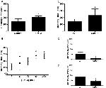 CD62P (P-Selectin) Antibody in Flow Cytometry (Flow)