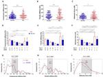 Ly-6A/E (Sca-1) Antibody in Flow Cytometry (Flow)