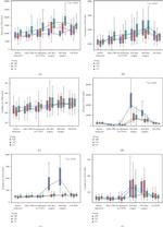 CD163 Antibody in Flow Cytometry (Flow)