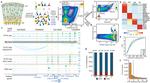 EOMES Antibody in Flow Cytometry (Flow)