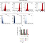 CD45 Antibody in Flow Cytometry (Flow)