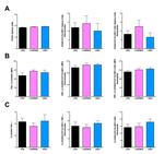 TNF alpha Antibody in Flow Cytometry (Flow)