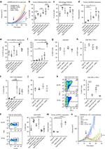 TNF alpha Antibody in Flow Cytometry (Flow)