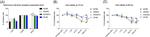 Desmoglein 2 Antibody in Flow Cytometry (Flow)