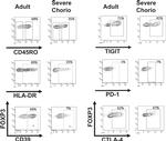 TIGIT Antibody in Flow Cytometry (Flow)