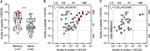 CD4 Antibody in Flow Cytometry (Flow)