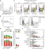 CD4 Antibody in Flow Cytometry (Flow)