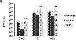 Rabbit IgG (H+L) Cross-Adsorbed Secondary Antibody in Flow Cytometry (Flow)