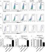 iNOS Antibody in Flow Cytometry (Flow)