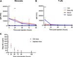 CD3 Antibody in Flow Cytometry (Flow)