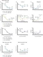 CD25 Antibody in Flow Cytometry (Flow)