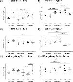 FOXP3 Antibody in Flow Cytometry (Flow)