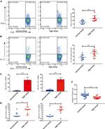 CD4 Antibody in Flow Cytometry (Flow)