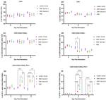 CD4 Antibody in Flow Cytometry (Flow)