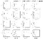 CD80 (B7-1) Antibody in Flow Cytometry (Flow)