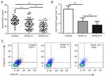 CD25 Antibody in Flow Cytometry (Flow)