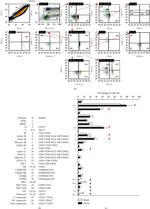 CD56 (NCAM) Antibody in Flow Cytometry (Flow)