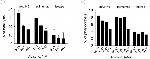 CD14 Antibody in Flow Cytometry (Flow)