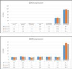 CD25 Antibody in Flow Cytometry (Flow)