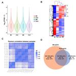 CD29 (Integrin beta 1) Antibody in Flow Cytometry (Flow)