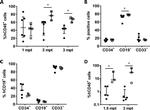 CD19 Antibody in Flow Cytometry (Flow)