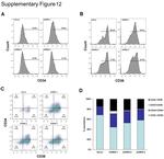 CD36 Antibody in Flow Cytometry (Flow)