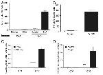 CD154 (CD40 Ligand) Antibody in Flow Cytometry (Flow)