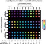 Nitrotyrosine Antibody in Radioimmune assays, Competition Assay (RIA, CA)