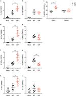 IL-2 Antibody in Flow Cytometry (Flow)