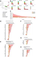 IL-17F Antibody in Neutralization (Neu)