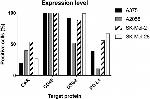 Desmoglein 2 Antibody in Flow Cytometry (Flow)