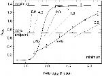 IL-6 Antibody in Neutralization (Neu)