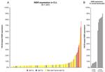 CD19 Antibody in Flow Cytometry (Flow)