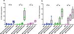 CD4 Antibody in Flow Cytometry (Flow)