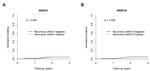 Annexin A1 Antibody in Immunohistochemistry (IHC)