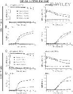 CD8 Antibody in Flow Cytometry (Flow)