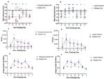 Rotavirus NCDV Antibody in ELISA (ELISA)