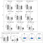 iNOS Antibody in Flow Cytometry (Flow)