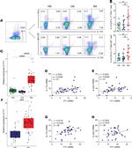 IL-17A Antibody in Flow Cytometry (Flow)