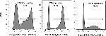 CD235a (Glycophorin A) Antibody in Flow Cytometry (Flow)