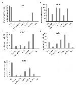 CD46 Antibody in Flow Cytometry (Flow)