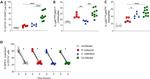 Ly-6C Antibody in Flow Cytometry (Flow)