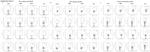 Granulysin Antibody in Flow Cytometry (Flow)