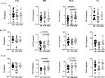 IL-22 Antibody in Flow Cytometry (Flow)