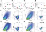 IL-22 Antibody in Flow Cytometry (Flow)