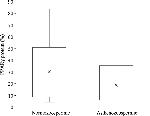 PPAR gamma Antibody in Flow Cytometry (Flow)