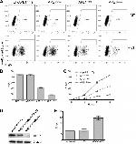 CD40 Antibody in Flow Cytometry (Flow)