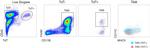 F4/80 Antibody in Flow Cytometry (Flow)