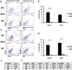 CD31 (PECAM-1) Antibody in Flow Cytometry (Flow)