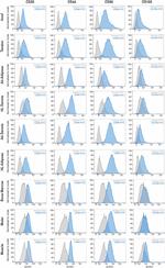 CD90 Antibody in Flow Cytometry (Flow)